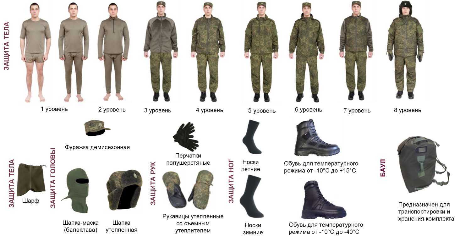 фото военной формы россии